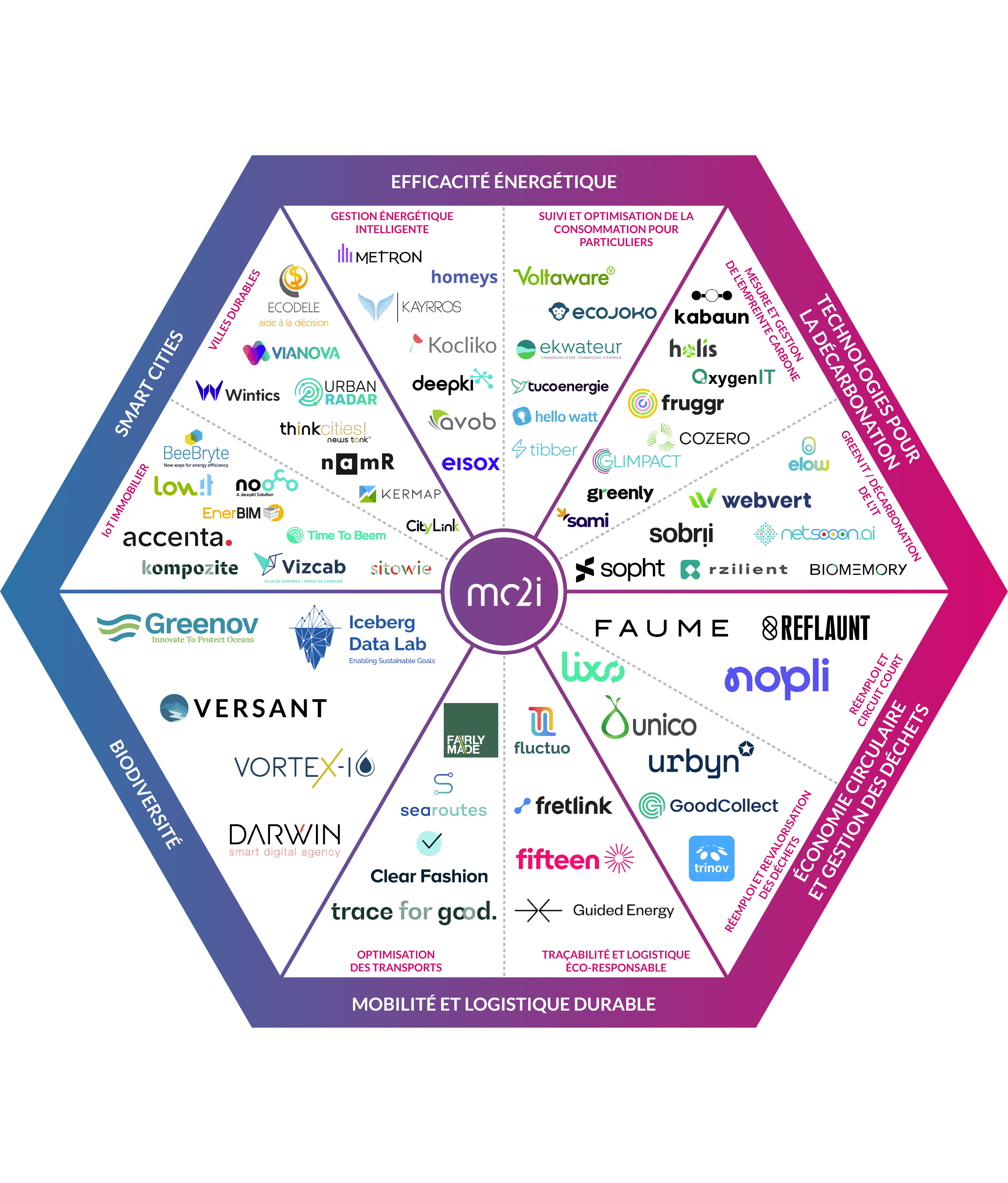 Cartographie Greendex