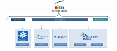 securite sociale