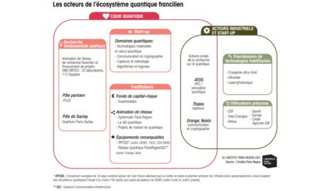 ecosysteme quantique