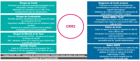 CRR2