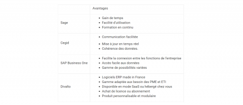 tableau des avantages 