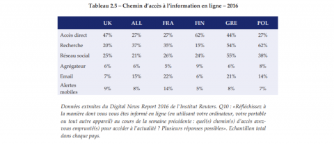 chemin d'accès à l'information en ligne