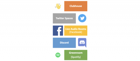 plateformes de social audio