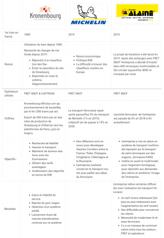 tableau SITL