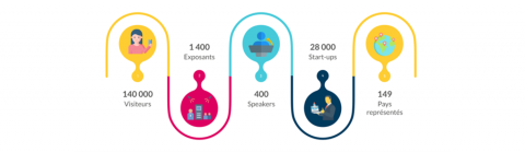 les chiffres clés de Vivatech