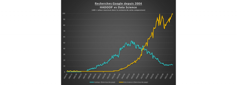 recherches google depuis 2004