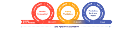 pipeline data automation