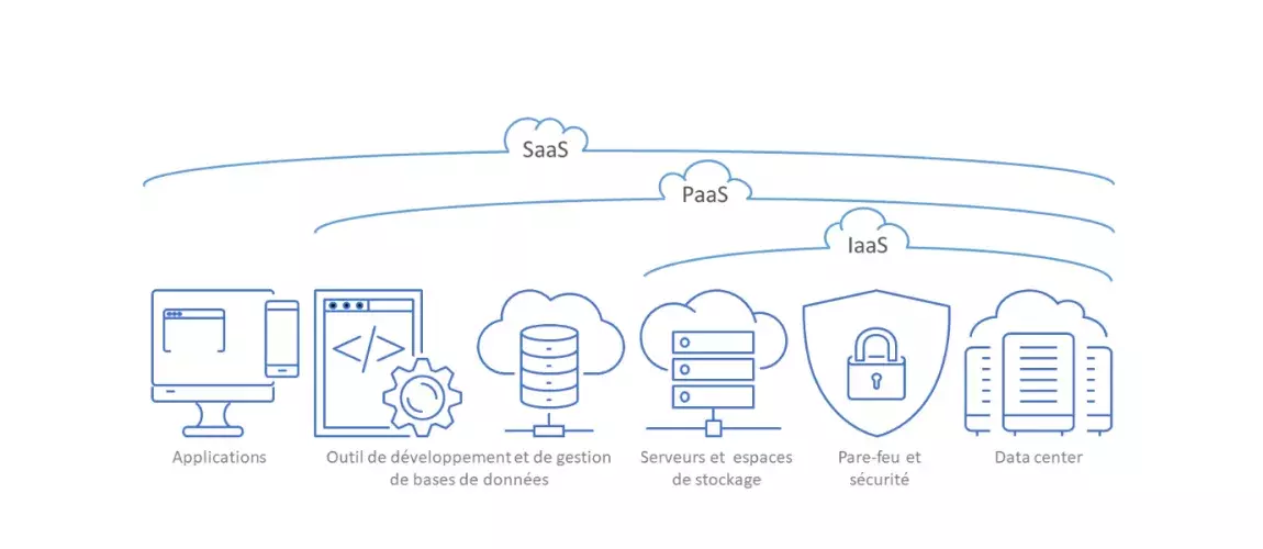 Saas