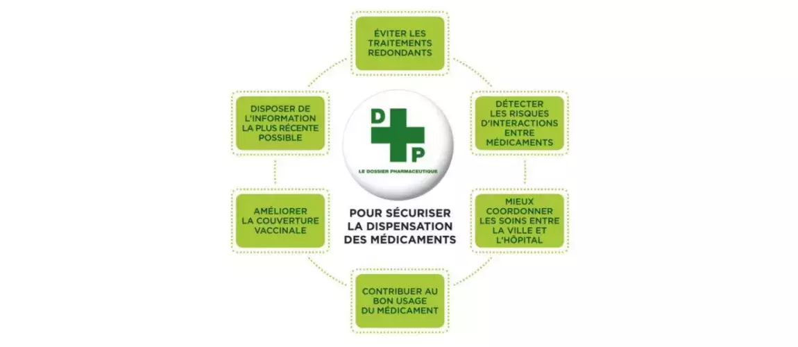 Service DP référence schéma