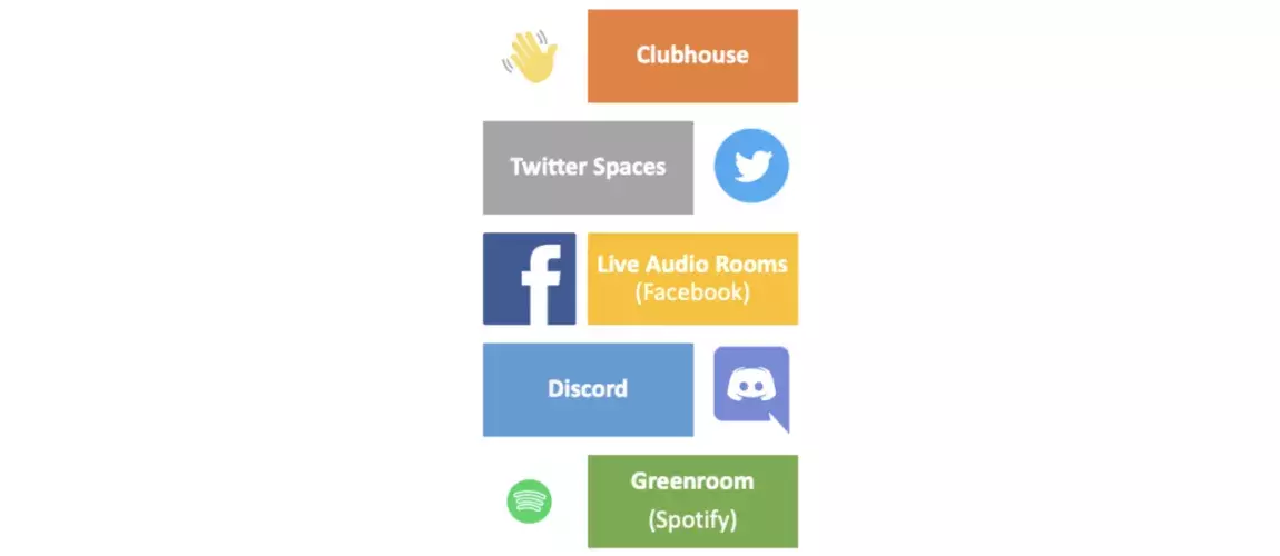 plateformes de social audio
