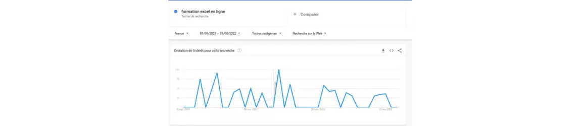 graphique evolution recherche formations excel