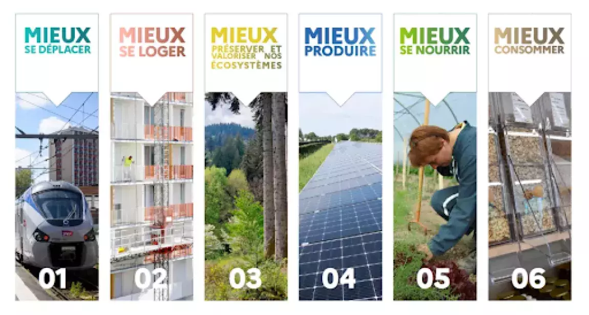 Visuel des six axes de la transition écologique : se déplacer, se loger, préserver les écosystèmes, produire, se nourrir, consommer.